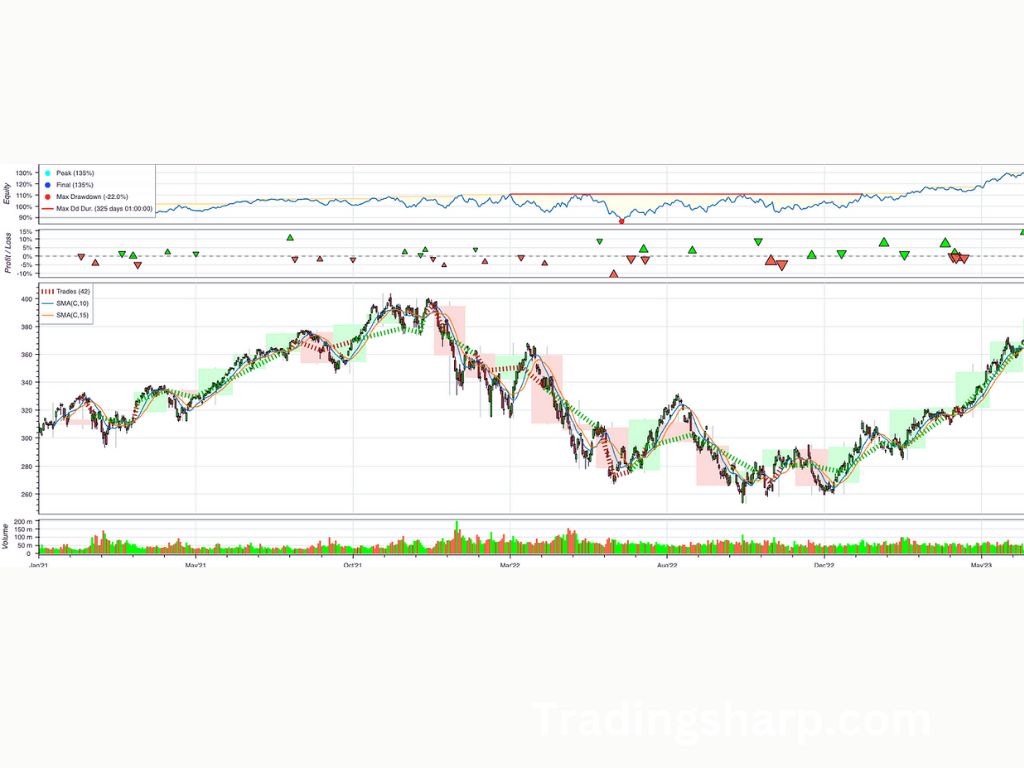  Algorithmic Trading