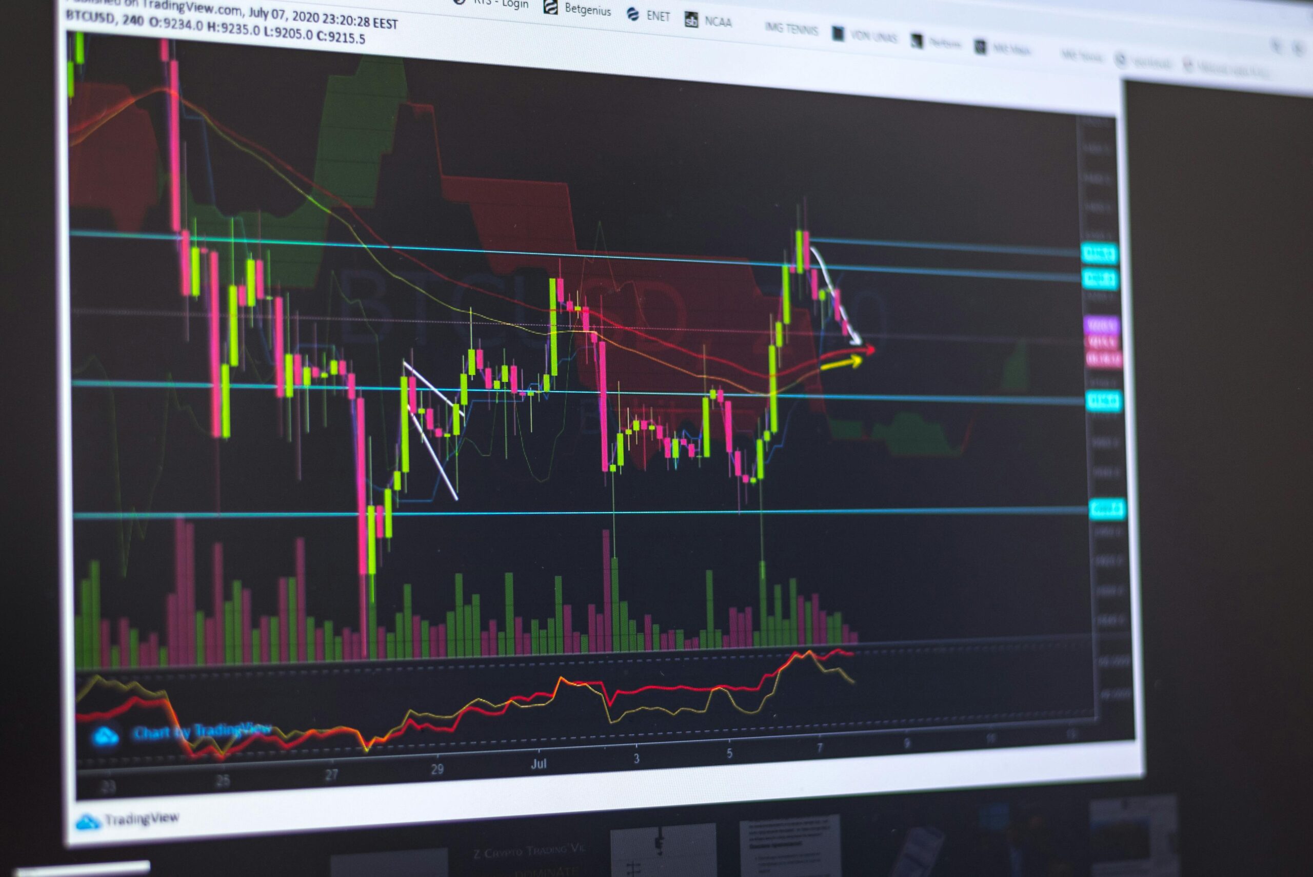 How to Start Stock Trading with Low Capital