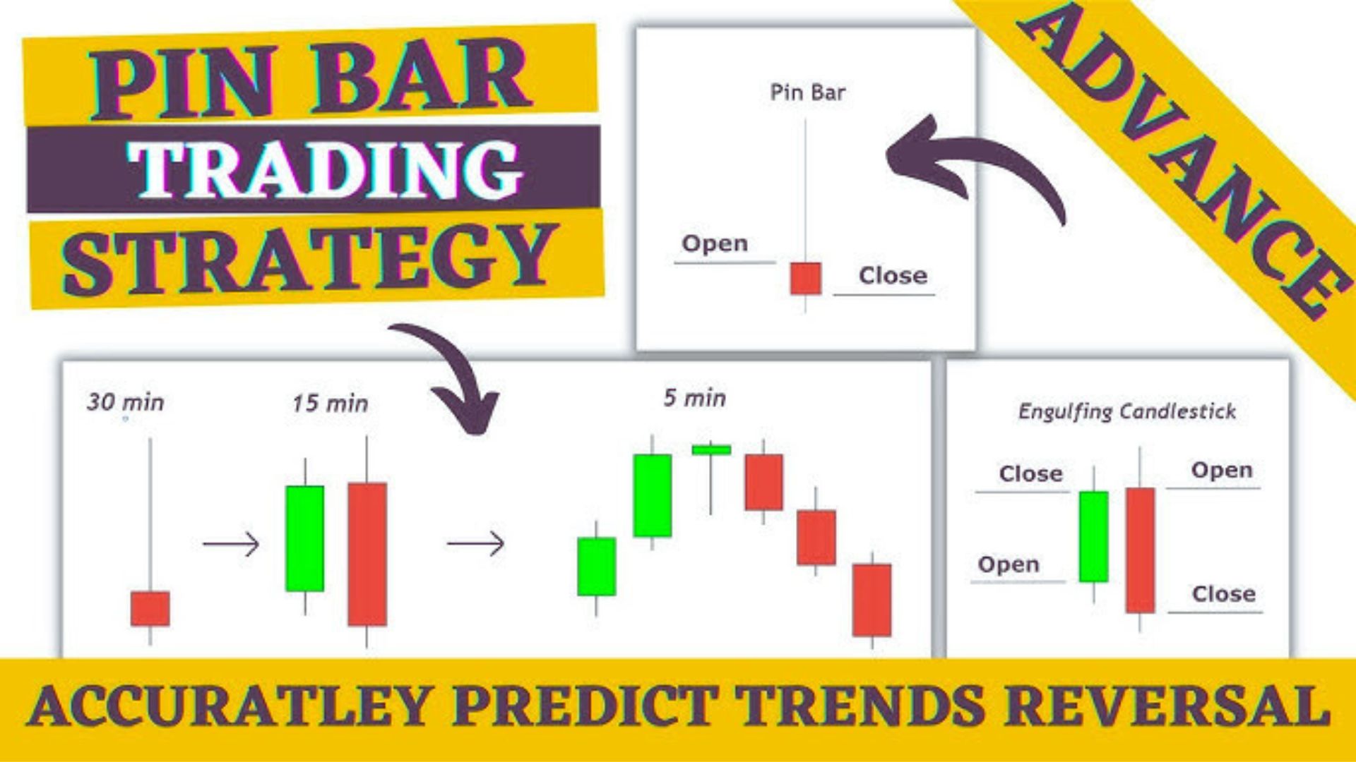 What is the Pinbar Candlestick and How to Trade It?